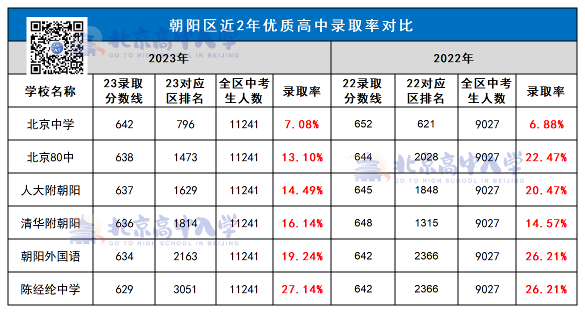兰三2024中考录取分数线(2020兰州34中录取分数线)