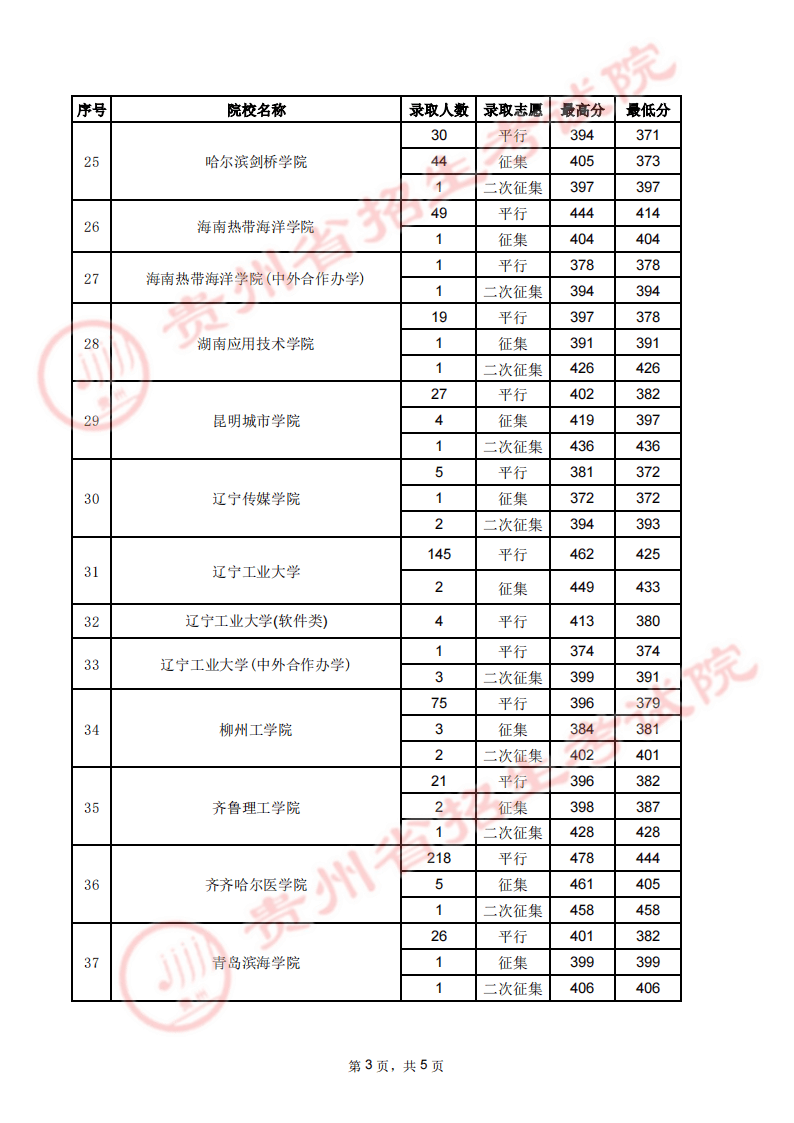 兰三2024中考录取分数线(2020兰州34中录取分数线)