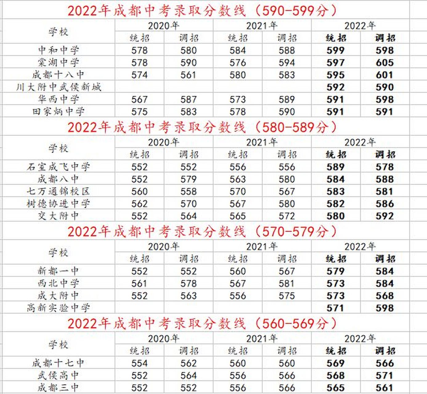 民中录取分数线2024(民中录取分数线2024年)