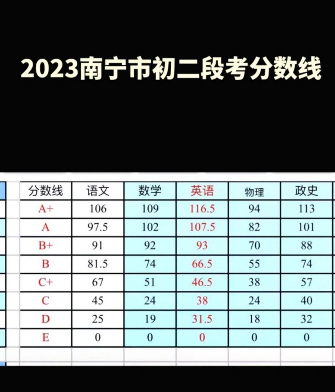 钟屏中学2024录取分数线(钟屏中学2024录取分数线是多少)