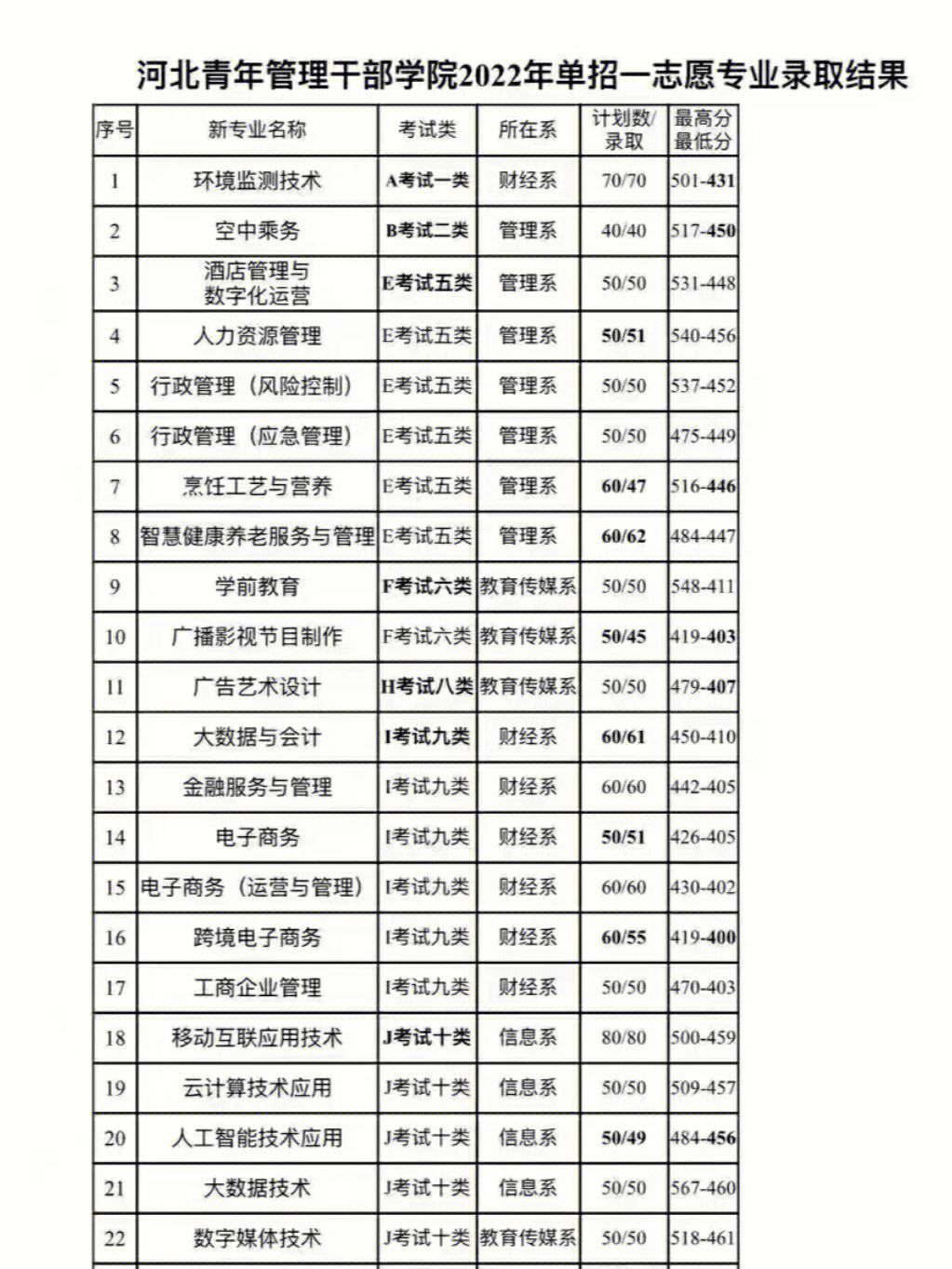 九江中学录取分数线2024年(九江中学录取分数线2024年级)