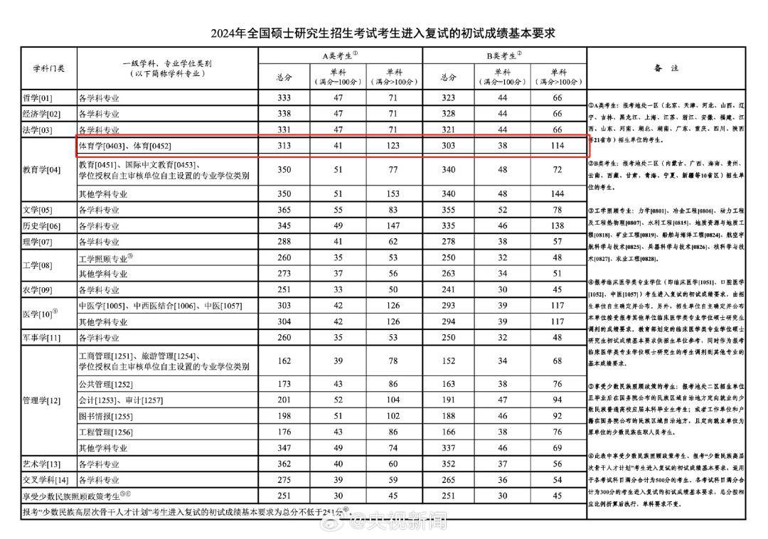 贵溪四中录取分数线2024级(江西贵溪四中录取高中部分数线2020)