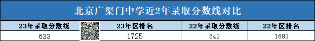 正定实验中学2024录取分数线(河北正定中学2022中考录取分数线)