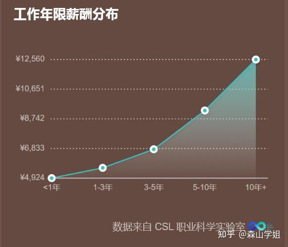 418毕业好找工作吗(刚毕业4500什么水平) 418毕业好找工作吗(刚毕业4500什么水平)