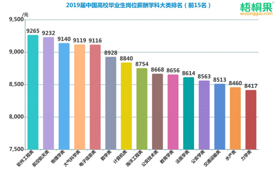 应届毕业生好找工作的专业(应届毕业生选哪个行业比较赚钱) 应届毕业生好找工作的专业(应届毕业生选哪个行业比较赚钱)
