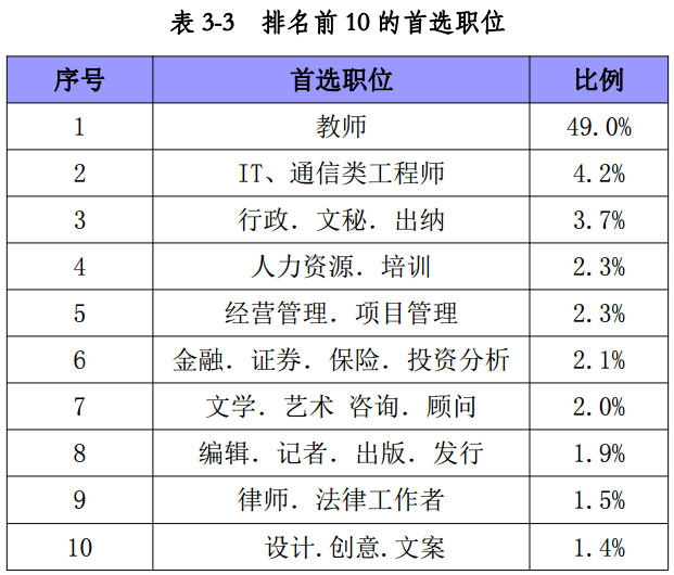 毕业多久离境最好找工作(大学毕业不找工作在家不出门) 毕业多久离境最好找工作(大学毕业不找工作在家不出门)