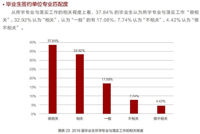 毕业就业什么专业好找工作(毕业就业什么专业好找工作男生)
