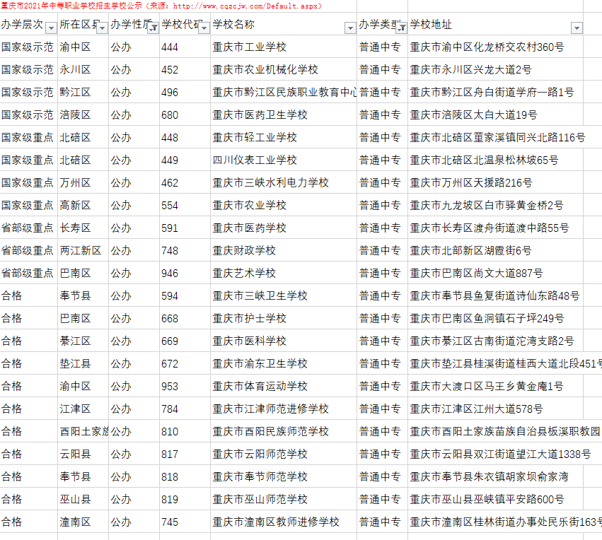 初中毕业在哪读好找工作(初中毕业读什么学校好找工作) 初中毕业在哪读好找工作(初中毕业读什么学校好找工作)
