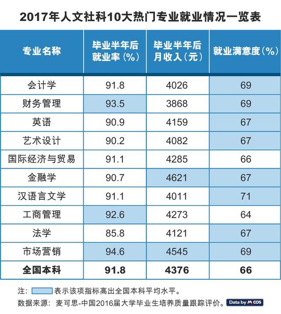 毕业后学什么专业好找工作(毕业后学什么专业好找工作女) 毕业后学什么专业好找工作(毕业后学什么专业好找工作女)