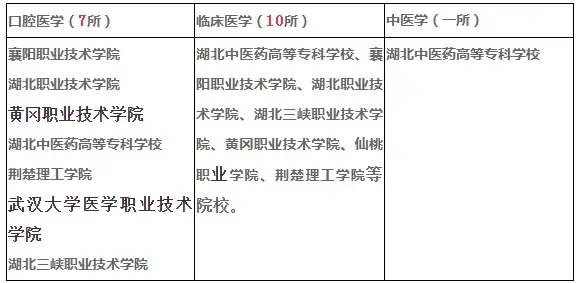 医学院大专毕业后如何发展(读医学大专毕业后找工作怎样) 医学院大专毕业后如何发展(读医学大专毕业后找工作怎样)