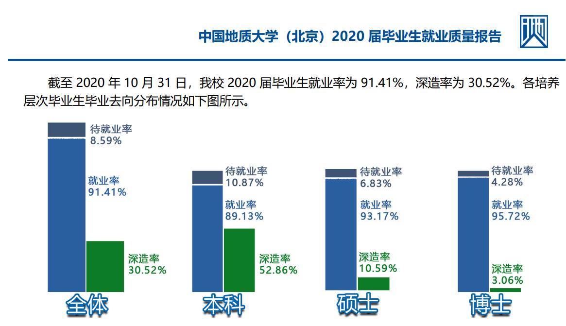 地质大学毕业后工作怎么样(地质大学毕业去哪就业) 地质大学毕业后工作怎么样(地质大学毕业去哪就业)