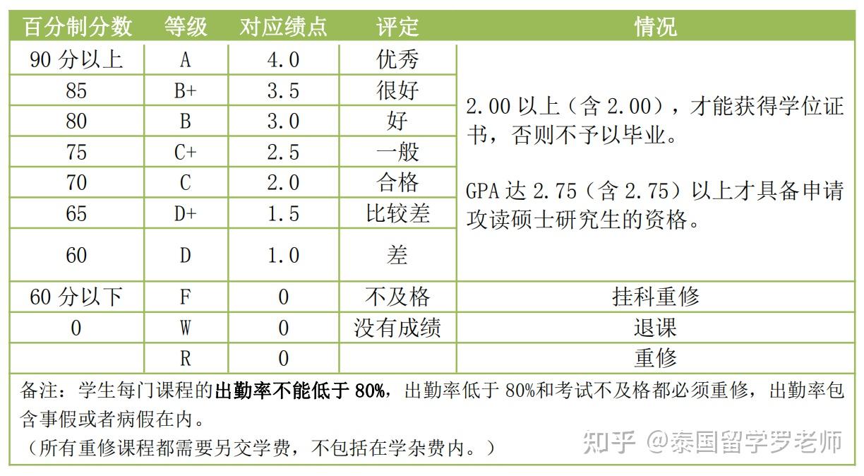大学毕业后绩点查询系统(大学毕业绩点怎么查)