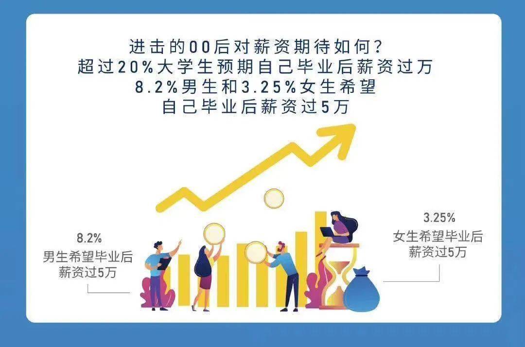 00后大学毕业月收入多少(零零后大学毕业) 00后大学毕业月收入多少(零零后大学毕业)