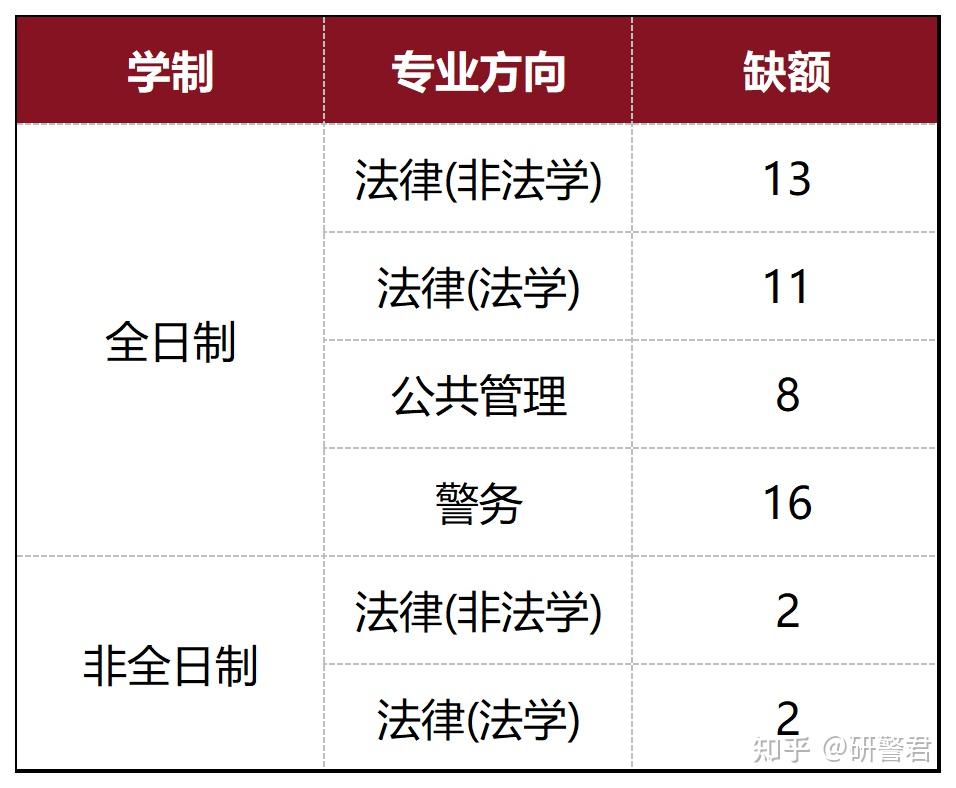刑警学院毕业后怎么考研(刑警学院毕业后怎么考研的)