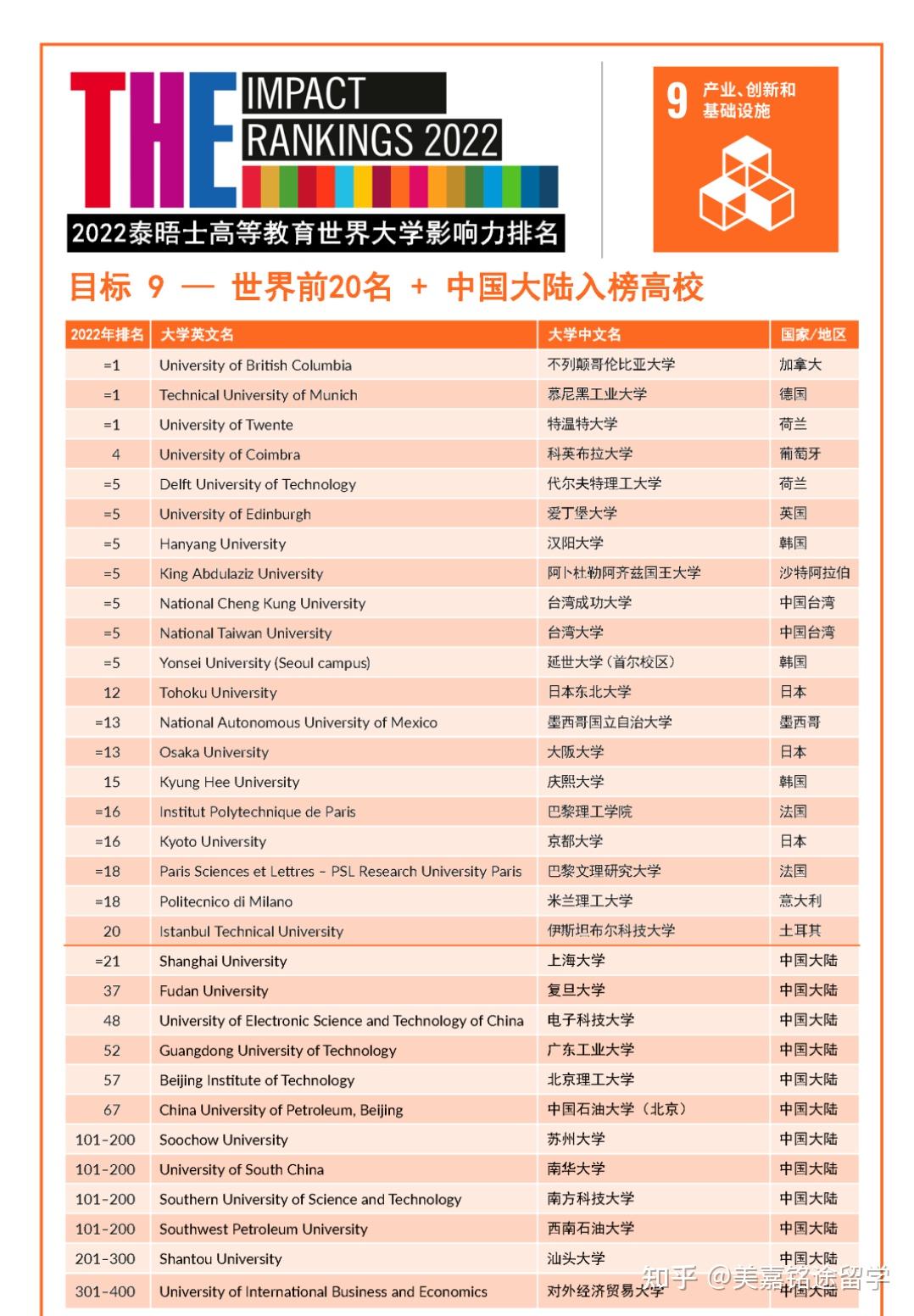 复旦医学院毕业后能出国留学吗(复旦大学医学院上海录取分数线2021) 复旦医学院毕业后能出国留学吗(复旦大学医学院上海录取分数线2021)
