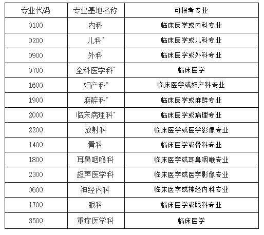 专科医学院毕业后好就业吗(上专科医学院毕业能成为医生吗) 专科医学院毕业后好就业吗(上专科医学院毕业能成为医生吗)