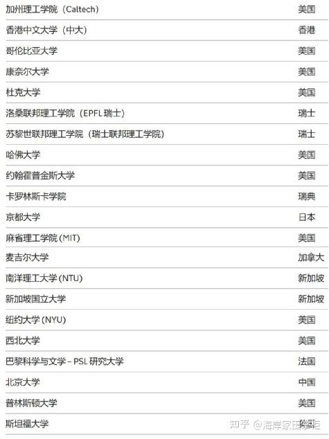 大学毕业后可以投资啥工作(大学毕业后可以投资啥工作赚钱)