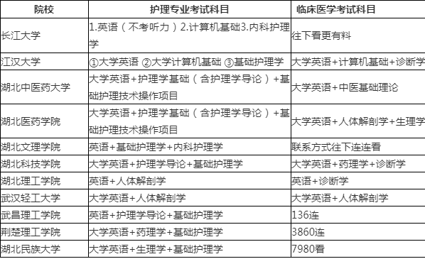 护理学毕业后考什么(护理学毕业了出来干啥) 护理学毕业后考什么(护理学毕业了出来干啥)