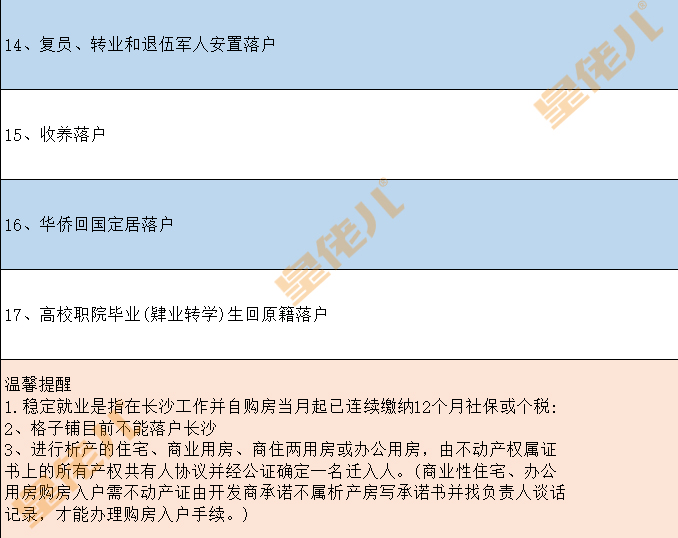 大学毕业后的长沙户口(大学在长沙读书落户长沙毕业之后是长沙户口吗)