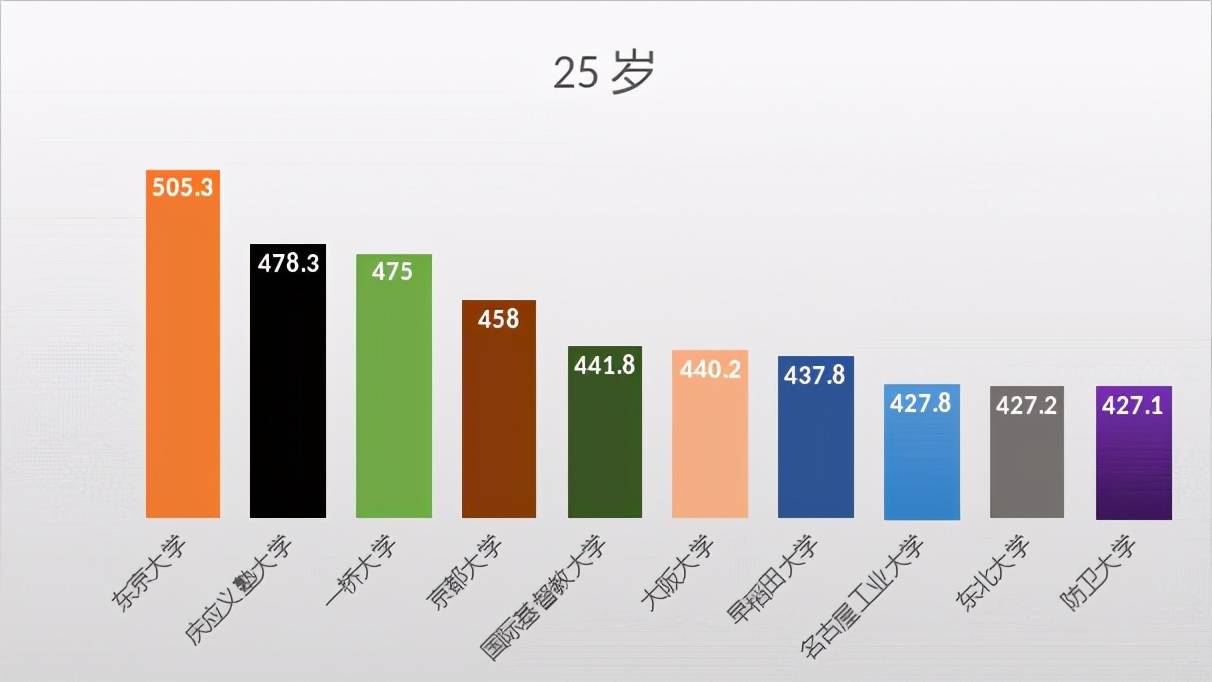 东京大学毕业后回国工资(日本大学毕业后该不该留在日本工作) 东京大学毕业后回国工资(日本大学毕业后该不该留在日本工作)