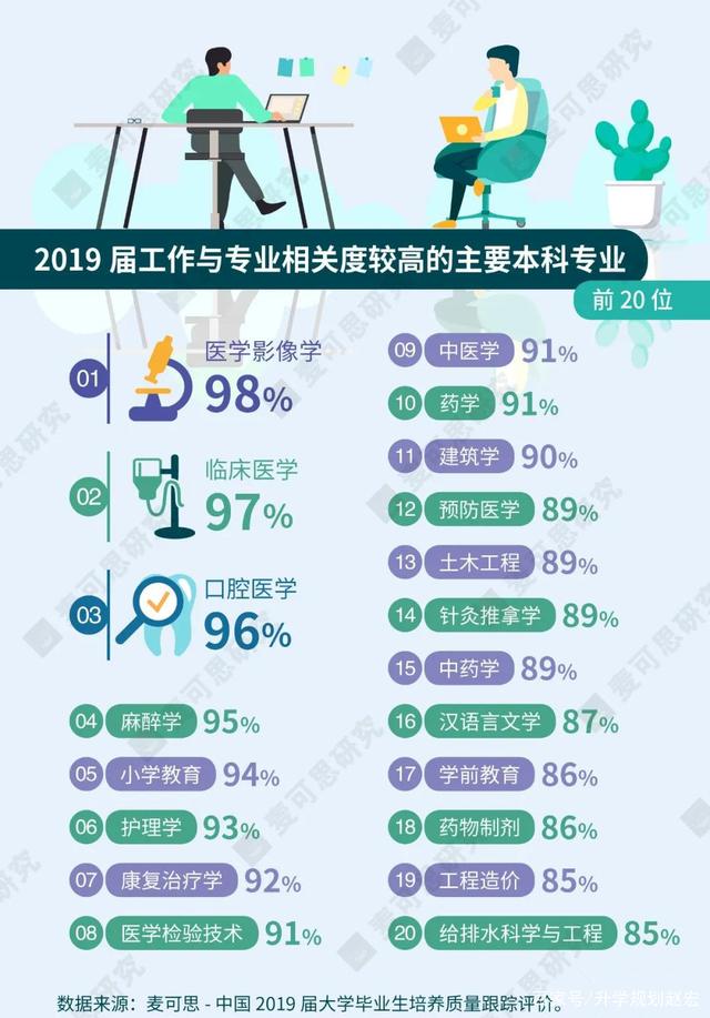 临床医学毕业后干什么(临床医学毕业后能干什么)