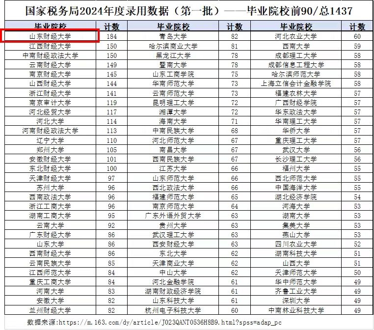 博士毕业后考什么学校好(博士毕业后考什么学校好找工作)