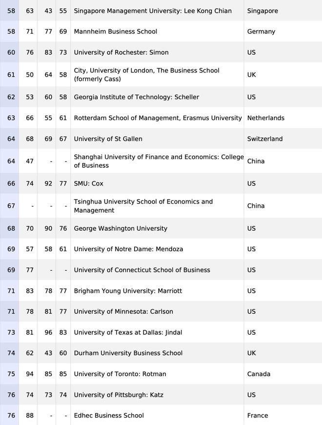 中欧国际商学院毕业后工资(中欧国际商学院毕业后工资怎么样) 中欧国际商学院毕业后工资(中欧国际商学院毕业后工资怎么样)