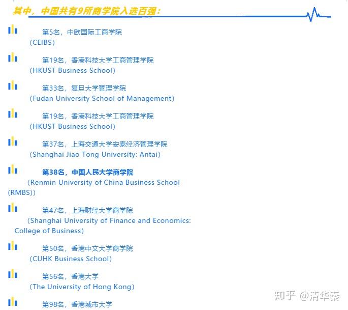 中欧国际商学院毕业后工资(中欧国际商学院毕业后工资怎么样) 中欧国际商学院毕业后工资(中欧国际商学院毕业后工资怎么样)