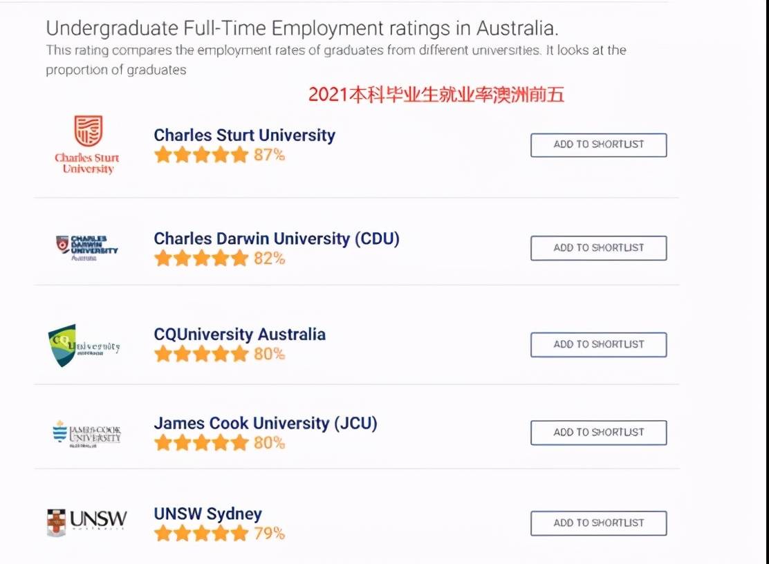 澳洲大学毕业后怎么就业(澳洲大学毕业都是什么时间?)