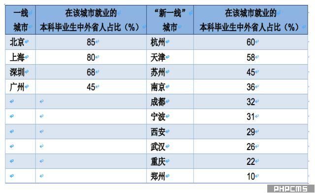 城市学院毕业后好就业吗的简单介绍
