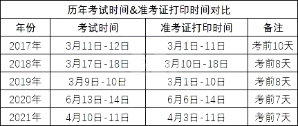 毕业后专升本什么时候参加(毕业后专升本什么时候参加高考) 毕业后专升本什么时候参加(毕业后专升本什么时候参加高考)