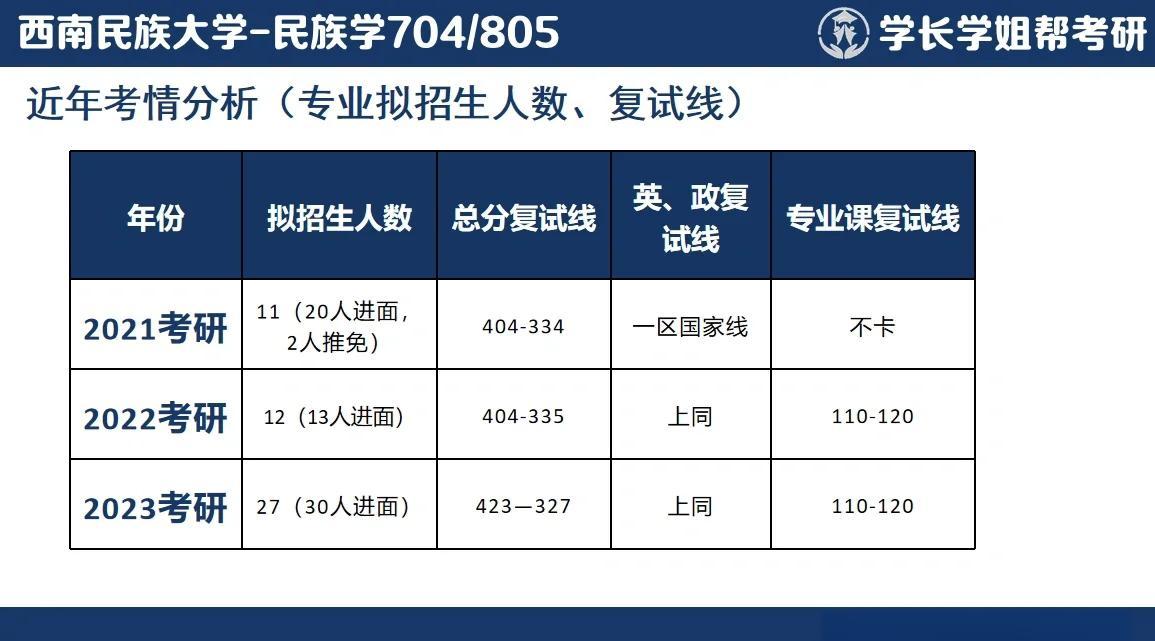 民族学院毕业后怎么就业(民族学毕业后在哪儿工作好) 民族学院毕业后怎么就业(民族学毕业后在哪儿工作好)