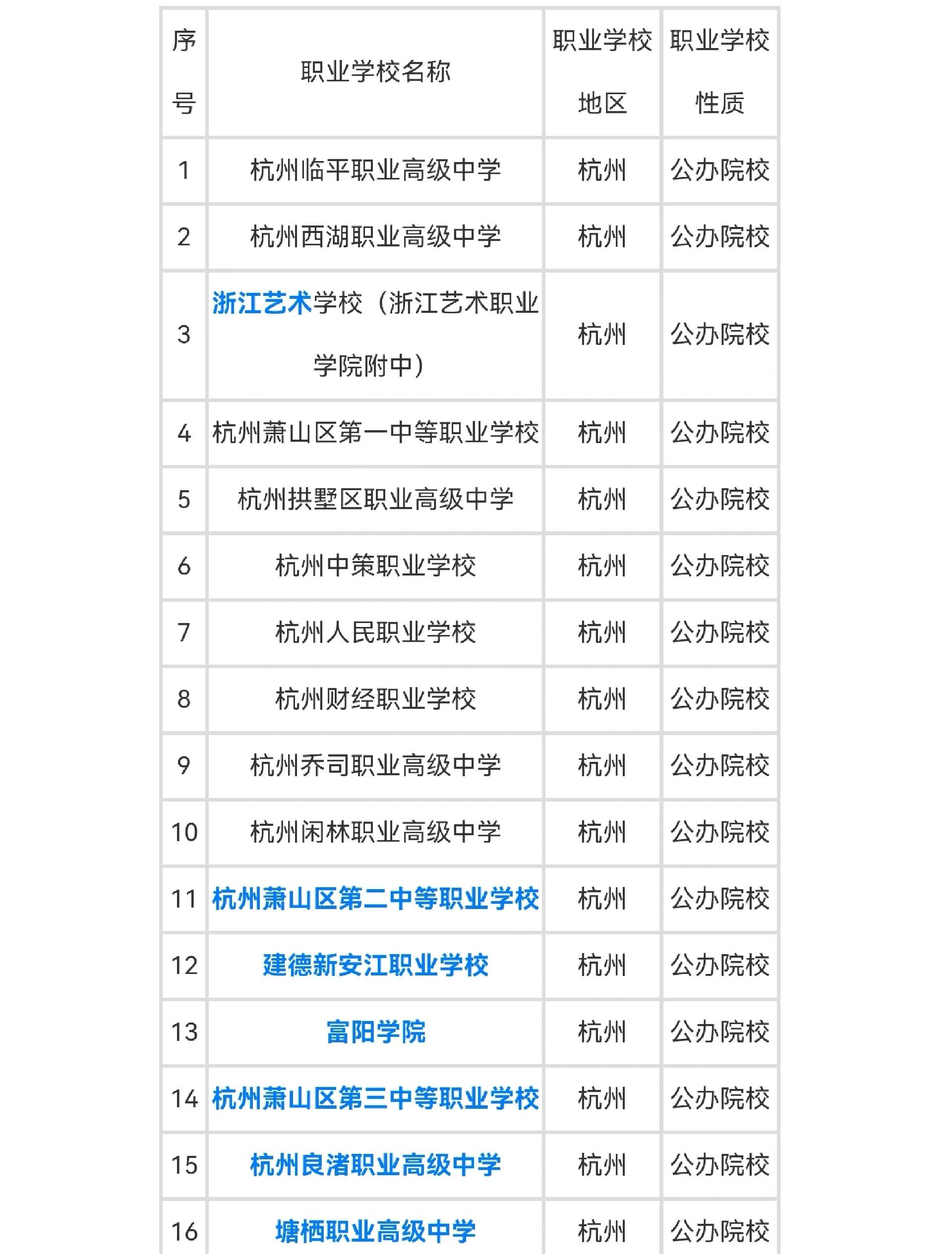 职高毕业后可以考什么学校(职高毕业之后还可以考大学吗) 职高毕业后可以考什么学校(职高毕业之后还可以考大学吗)