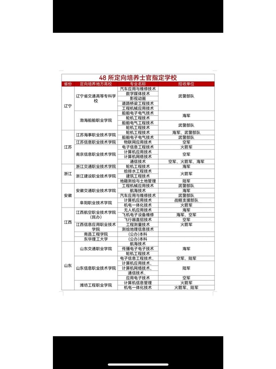 士官学院毕业后待遇(士官学院毕业后是什么军衔)