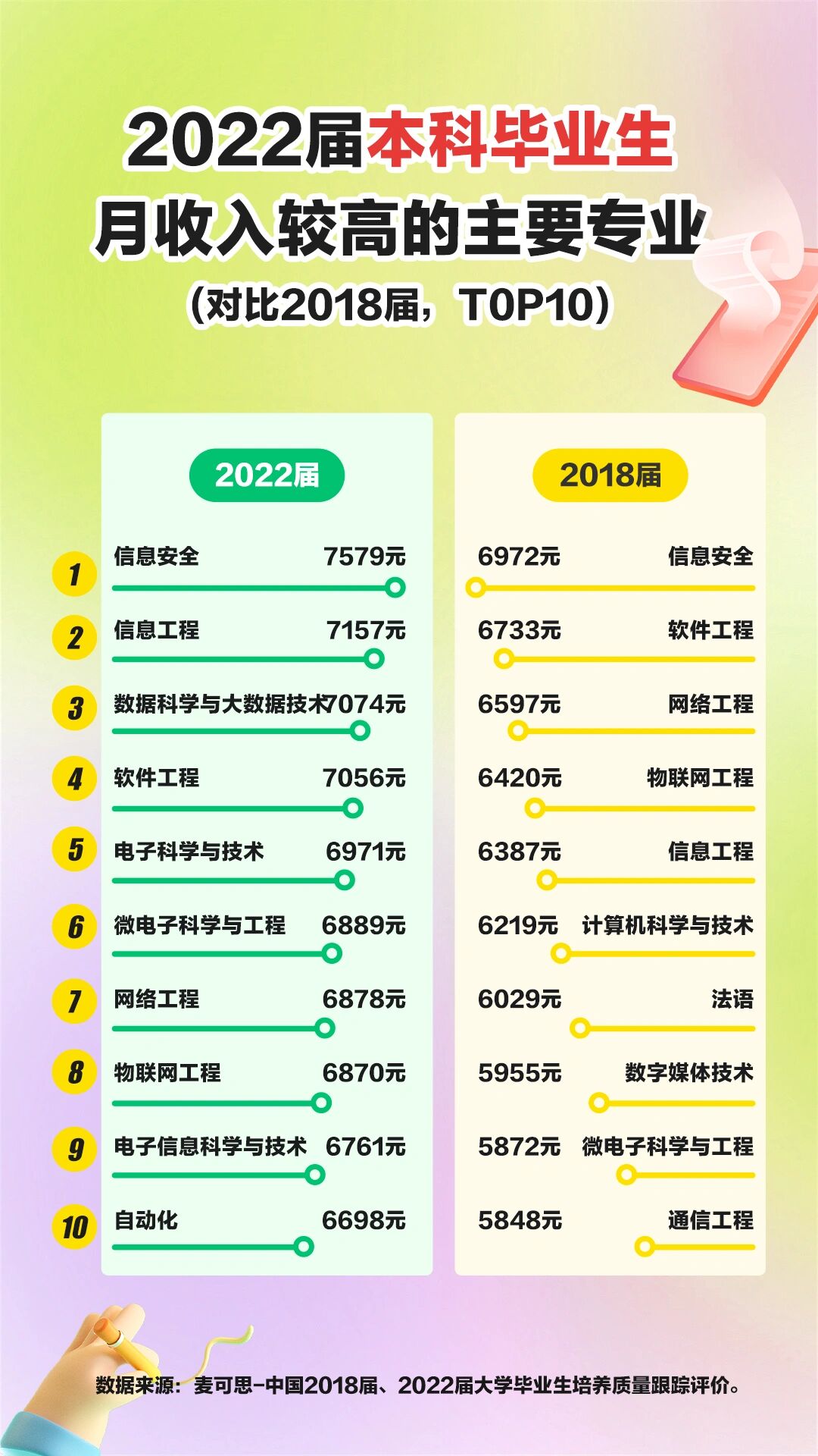 大学毕业后收入都怎么样(大学毕业出来工作的工资都很高吗) 大学毕业后收入都怎么样(大学毕业出来工作的工资都很高吗)