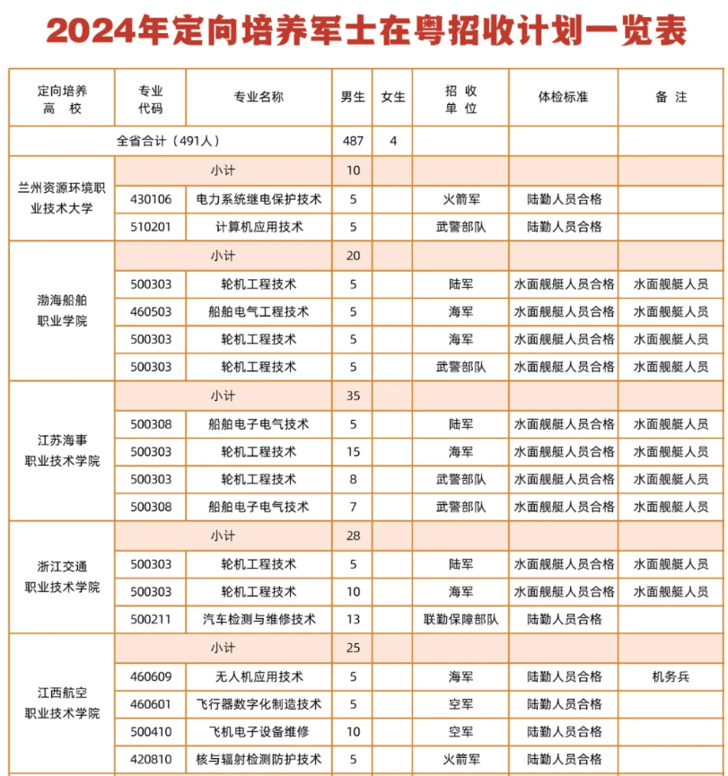士官学院毕业后授衔工资(士官学院毕业后授衔工资高吗)