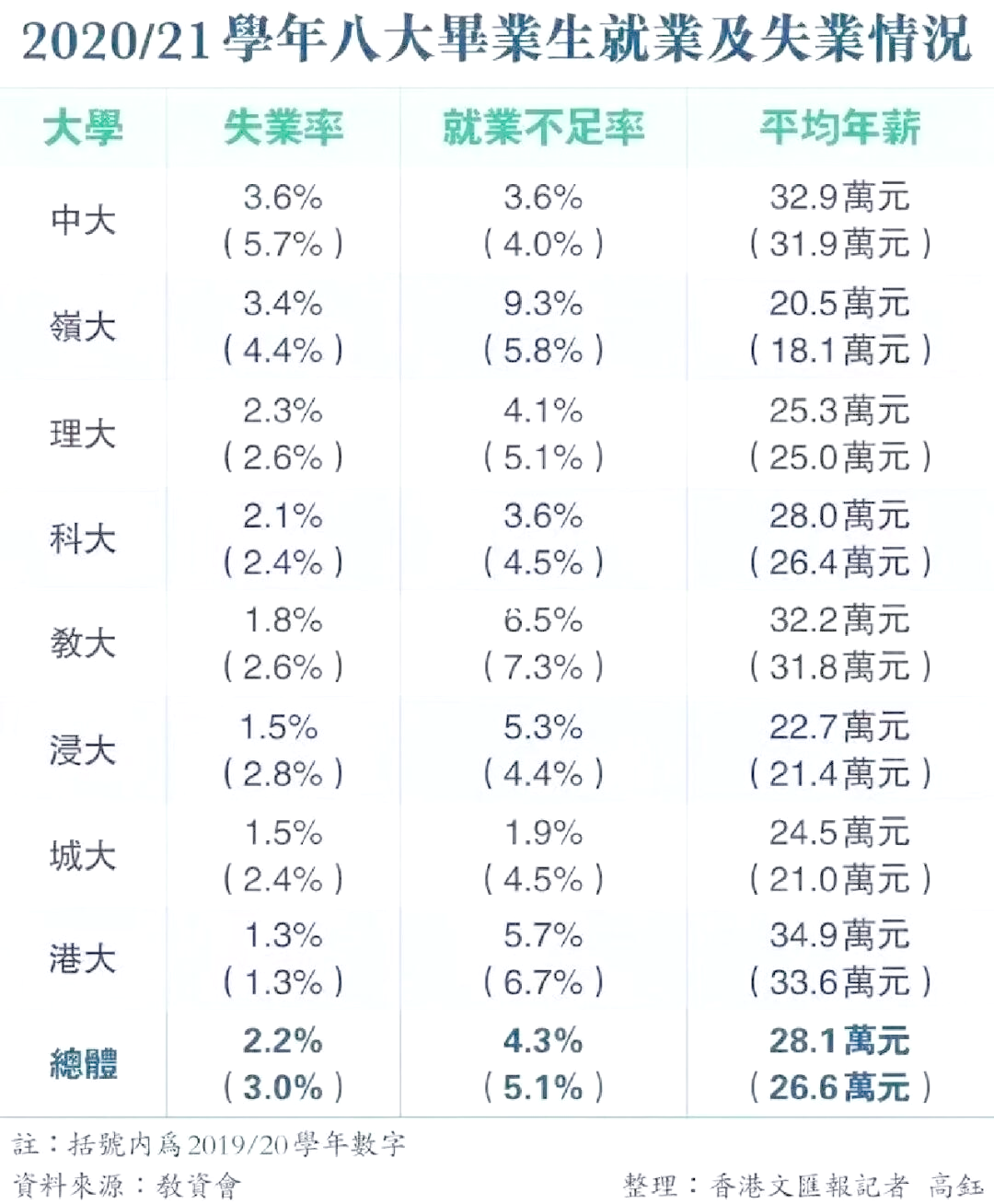 大学毕业后待遇排名怎么查(大学毕业后待遇排名怎么查询)