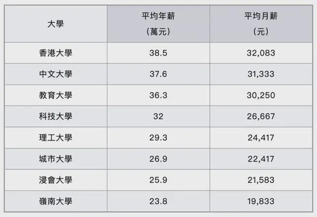 大学毕业后待遇排名怎么查(大学毕业后待遇排名怎么查询)