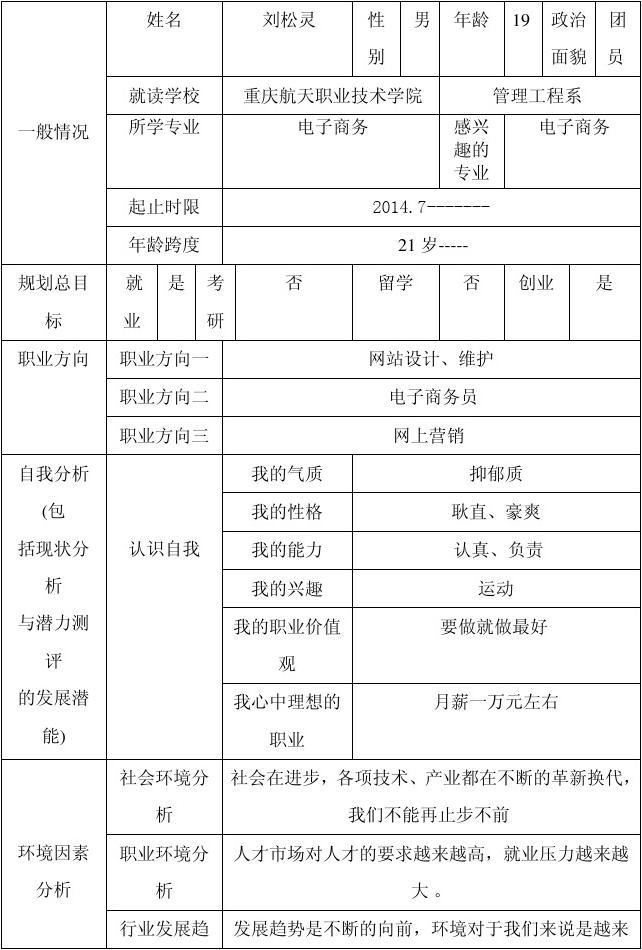 大学毕业后的职业规划(大学毕业后的职业规划或者是想创新创业的具体项目) 大学毕业后的职业规划(大学毕业后的职业规划或者是想创新创业的具体项目)