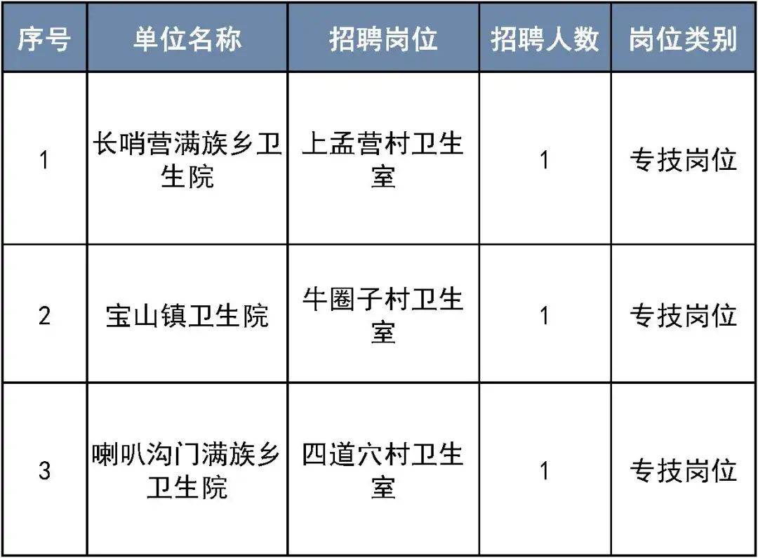 90后大学毕业医生招聘(90后大学毕业医生招聘要求)