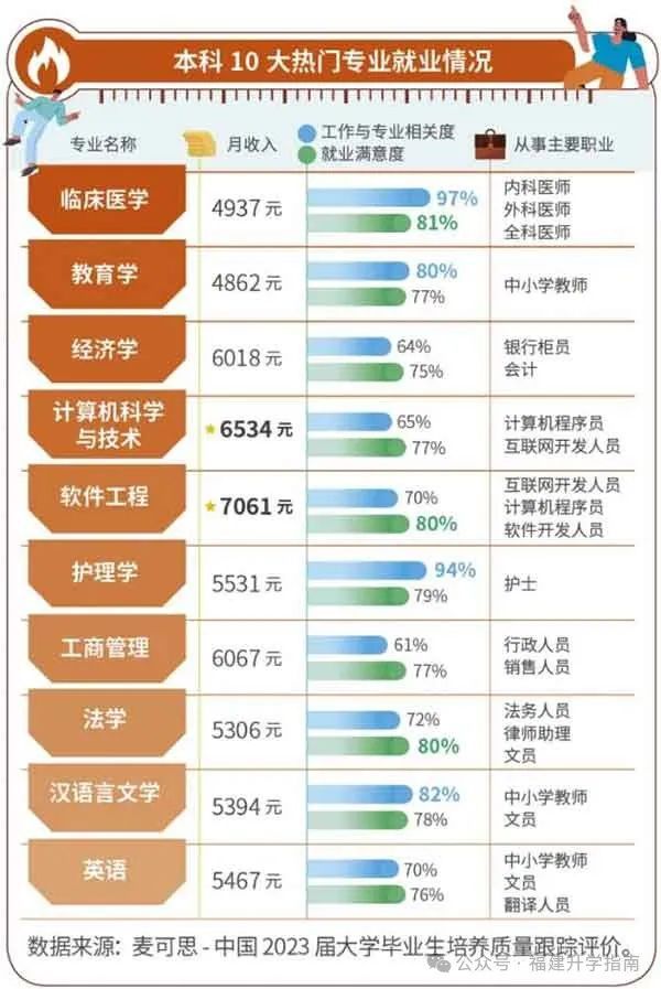工程大学毕业后工资多少(工程大学毕业后工资多少钱一个月)