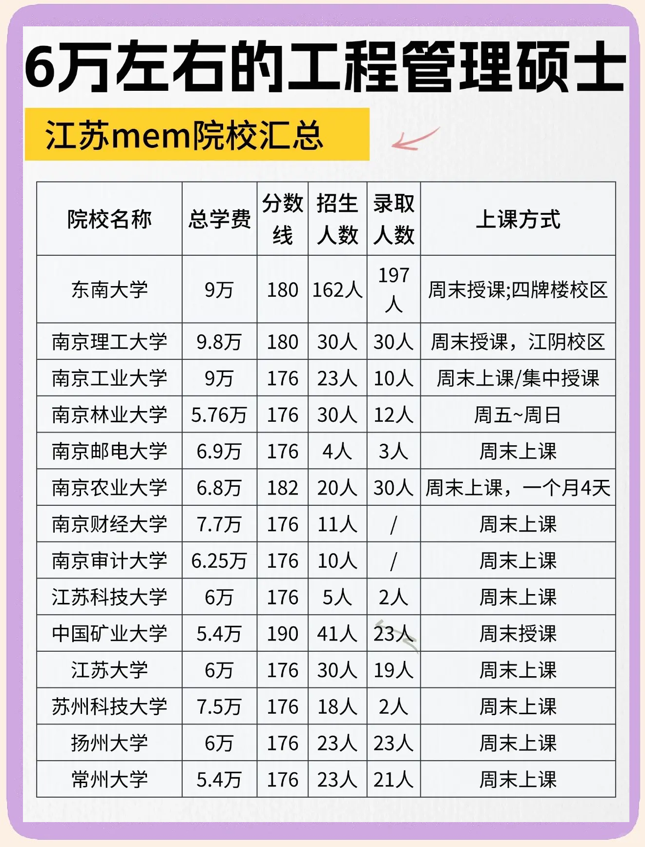 工程大学毕业后工资多少(工程大学毕业后工资多少钱一个月)
