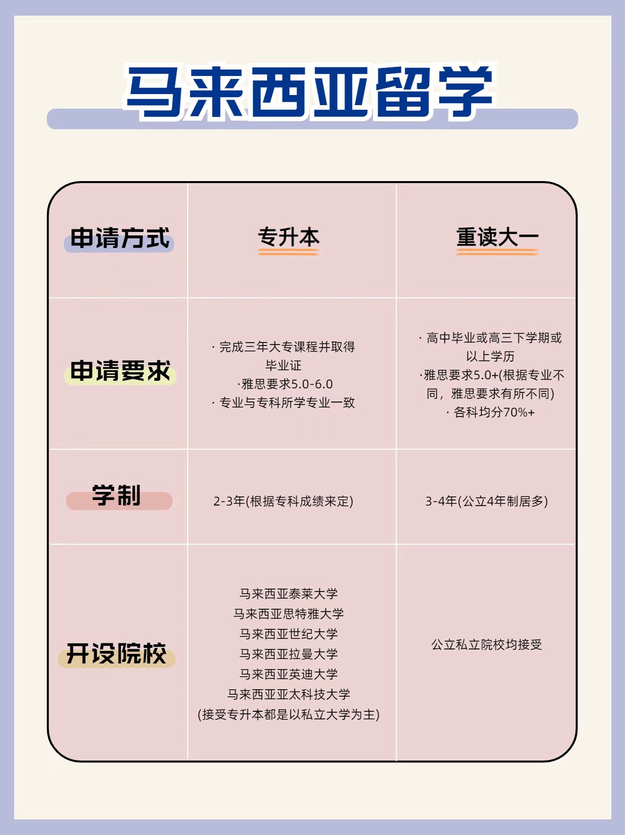 本科毕业后想学什么专业(本科毕业后想学什么专业比较好)