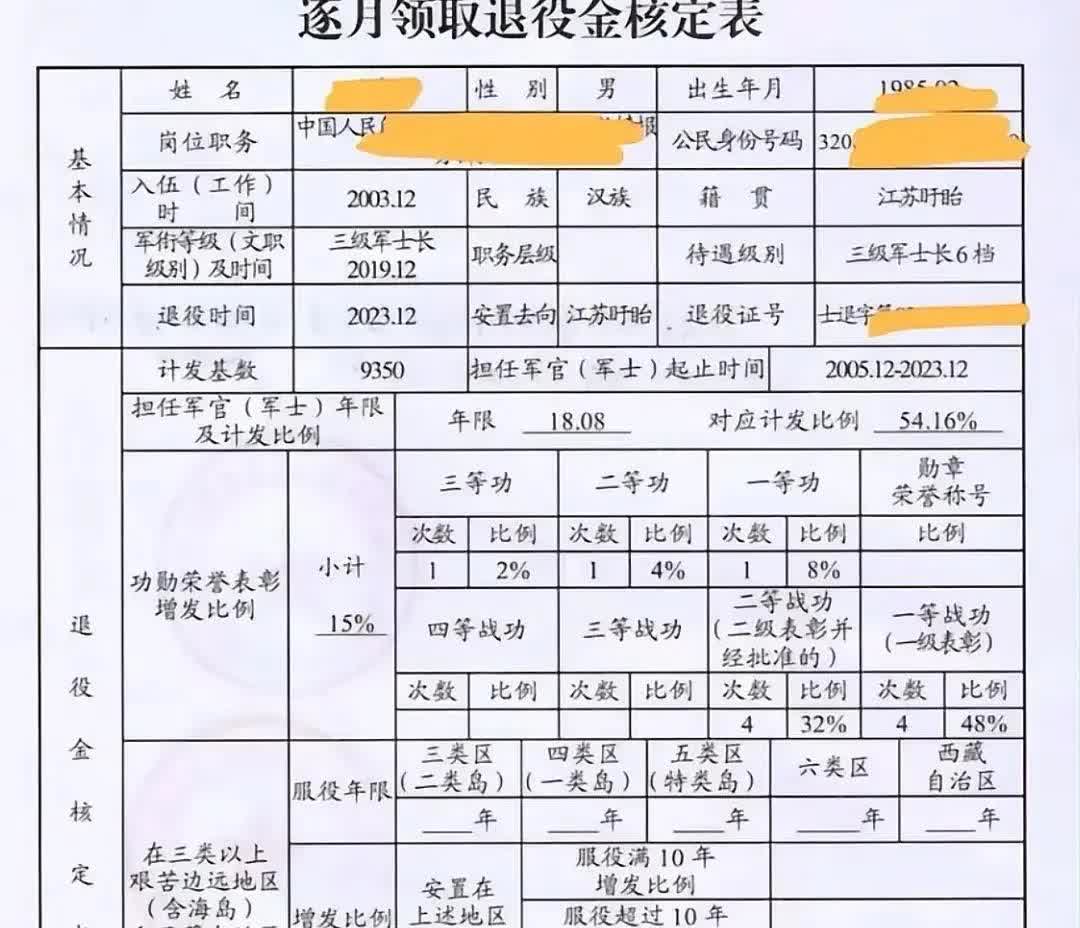 武警学院毕业后的生活费(武警学院毕业进入部队怎么分配)