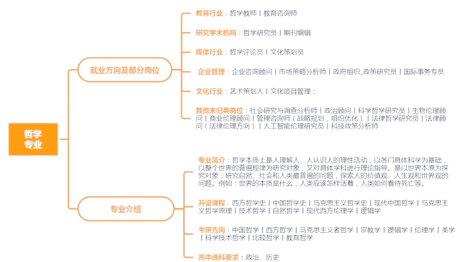 哲学专业毕业后干什么(哲学专业毕业后干什么工作)
