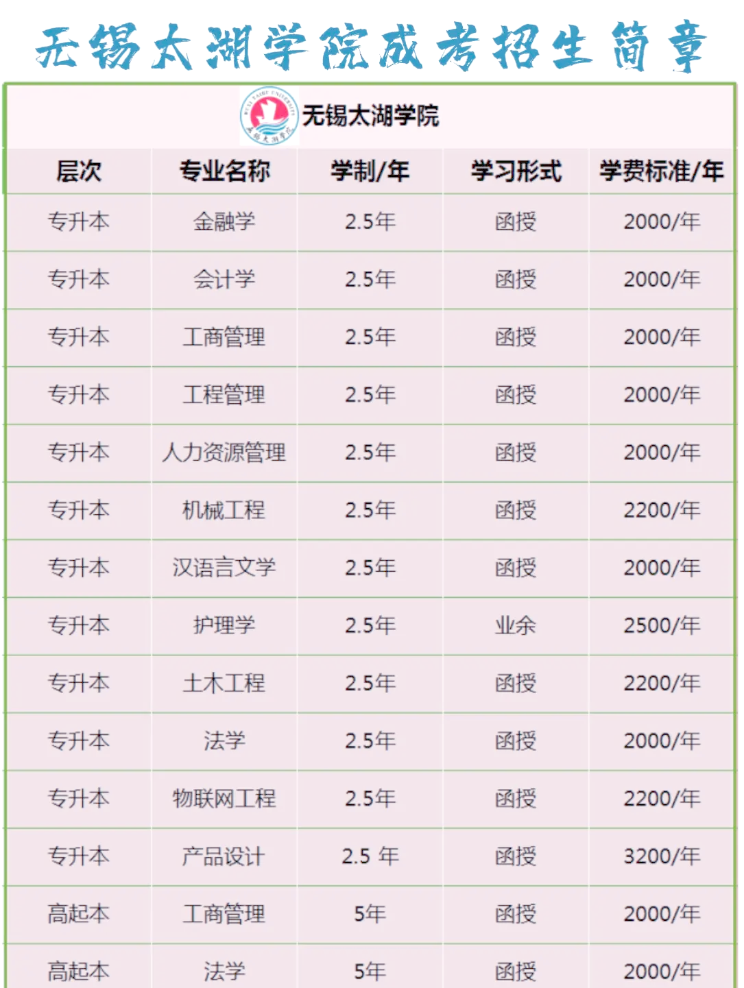 太湖学院毕业后是什么证书(太湖学院毕业后是什么证书啊)