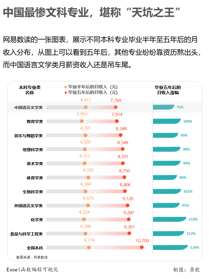 大学毕业后哪个专业最吃香(大学生毕业后,什么专业好就业)
