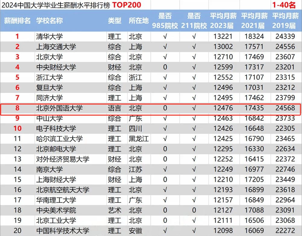 北外毕业后做什么工作好(北外毕业后做什么工作好一点)