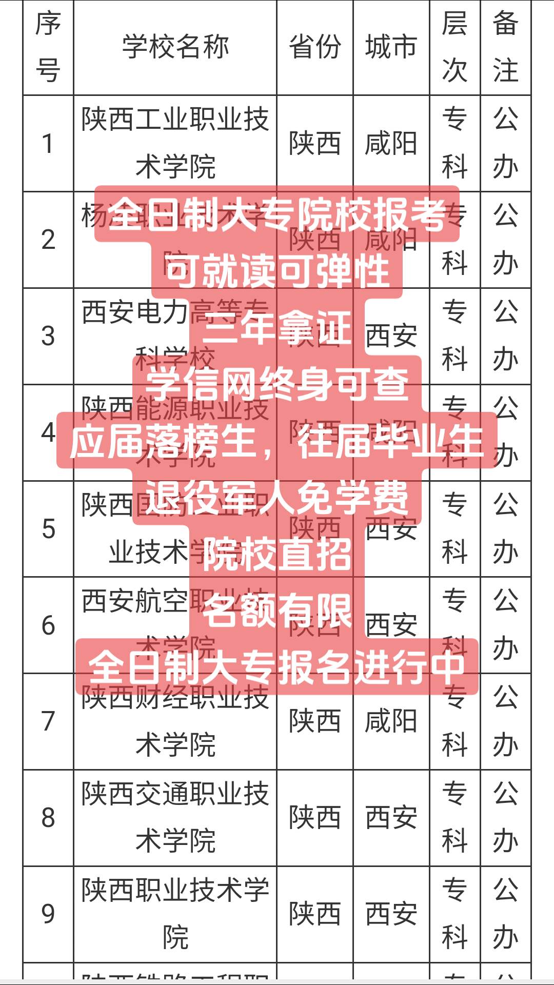 单招毕业后是什么学历(单招毕业后是大学还是大专中专)