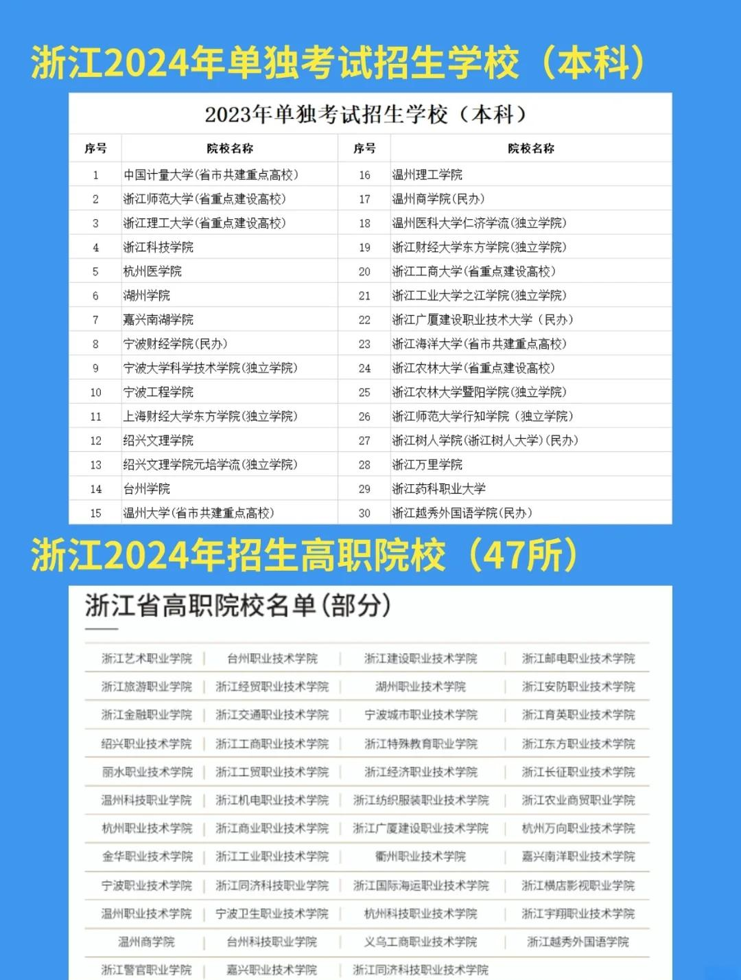 单招毕业后是什么学历(单招毕业后是大学还是大专中专)